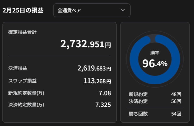 2026年2月25日FX収支