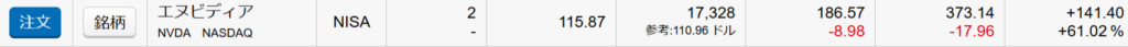 2/27エヌビディア（NVIDIA）決算後株価