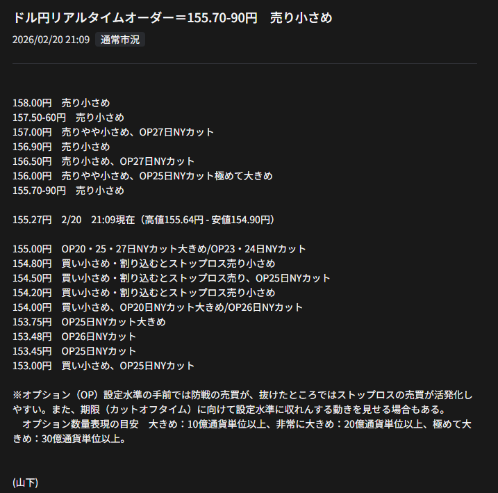 MATUIFXニュース。ドル円リアルタイムオーダー＝155.70-90円　売り小さめ
2026/02/20 21:09
