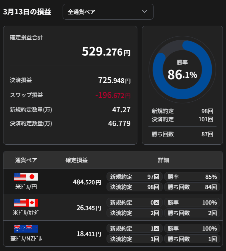 3/14　4時の損益＋529円