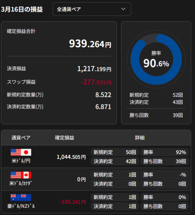 3/16損益+939.264円