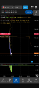 2026/03/23 20:05 ドル円チャート1分足